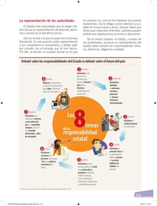 213
La representación de las autoridades
El Estado y las autoridades que lo dirigen de-
ben actuar en representación de todas las perso-
nas y pensar en el beneficio común.
Esto es similar a lo que sucede con el Consejo
Estudiantil. En esa posición estás representando
a tus compañeros y compañeras, y debes velar
por cumplir con el encargo que te han hecho.
Por ello, al decidir, no puedes pensar en lo que
te conviene a ti, sino en los intereses de quienes
representas. Eso te obliga a poner atención y cui-
dado en lo que haces y dices, porque sabes que
tienes que responder ante ellos, quienes pueden
pedirte que expliques tus acciones o decisiones.
De la misma manera, el Estado, a través de
sus autoridades, al actuar en representación del
pueblo debe hacerlo con responsabilidad, efica-
cia, eficiencia, diligencia y calidad.
responsabilidad
estatal
8Los
temasde la
Debatir sobre las responsabilidades del Estado es debatir sobre el futuro del país
1 Primero
2 Segundo
3 Tercero
4 Cuarto
5 Quinto
7 Séptimo
8 Octavo
6 Sexto
Garantizar a las
personas, sin
discriminación
alguna, el efectivo
goce de los
derechos
establecidos en la
Constitución
Garantizar y
defender
la soberanía
nacional y
promover
las buenas
relaciones
internacionales
Fortalecer la
unidad nacional
en la diversidad
Fortalecer y
reconocer a las
personas como sujeto
y ﬁn de las políticas
económicas del
Estado
Garantizar a sus
habitantes el derecho
a una cultura de
paz, a la seguridad
integral y a vivir en
una sociedad
democrática y libre
de corrupción
Reparar las violaciones a
los derechos de las personas
por la falta o deﬁciencia
de los servicios públicos
Garantizar el
proceder ético de
la administración
pública y proveer
de servicios
públicos de
calidad a las
personas
Garantizar que los
servicios públicos de salud
sean universales y
gratuitos en todos los
niveles de atención,
es decir, diagnóstico,
tratamiento, medicamentos
y rehabilitación necesarios
Fuente: Constitución del Ecuador, 2008, Asamblea Nacional. Elaboración: CEN
ESTRUCTURA DEL ESTADO; pp.202-224.indd 213 23/4/19 15:02
 