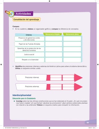 Actividades
83
Compara
•	 En tu cuaderno, elabora un organizador gráfico y compara la diferencia de conceptos:
Criterios Democracia dirigida Democracia plena
Presencia de gobiernos civiles
y de elecciones
Garantías de la protección de los
derechos humanos
Papel de las Fuerzas Armadas
Justicia social
Respeto a la diversidad
Presiones internas
Presiones externas
•	 Identifica las presiones internas y externas de América Latina para volver al sistema democrático.
Utiliza un esquema similar a este:
Interdisciplinariedad
Educación para la Ciudadanía
=	Investiga sobre las tres últimas constituciones que se han elaborado en Ecuador. ¿En qué circunstan-
cias fueron creadas? ¿En qué fechas? ¿Quiénes las promovieron? ¿Qué cambios sustanciales plantean
con relación a las anteriores? Elabora un esquema creativo para compartir la información.
Consolidación del aprendizaje
DICTADURASY DEMOCRACIA; pp. 70-97.indd 83 23/4/19 12:54
 