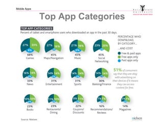 Mobile Apps
Top App Categories
 