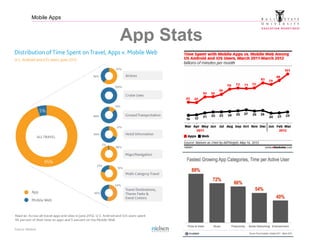 Mobile Apps
App Stats
 