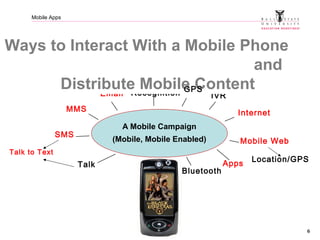 Mobile Apps
SMS
MMS
Email
A Mobile Campaign
(Mobile, Mobile Enabled)
Image
Recognition IVR
Internet
Mobile Web
Bluetooth
T...