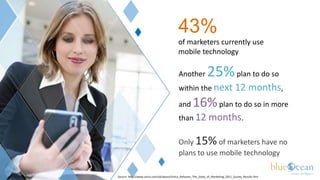 43%
                                          of marketers currently use
                                          mobile ...