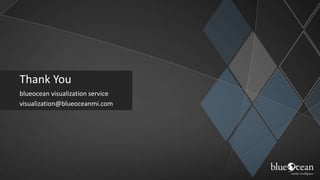 Thank You
blueocean visualization service
visualization@blueoceanmi.com
 