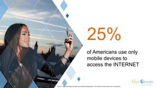 25%
                                           of Americans use only
                                           mobile devices to
                                           access the INTERNET


Source: http://www.gomonews.com/mobile-web-growth-1-in-5-internet-users-dont-use-a-computer/
 
