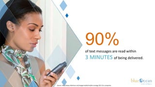 90%
                                          of text messages are read within
                                          3 MINUTES of being delivered.



Source: http://www.slideshare.net/impigermobile/mobile-strategy-2011-for-companies
 