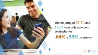 The majority of 25-34 and
                                             18-24 year olds now own
                                             smartphones
                                             (   64% & 53% respectively)

Source: http://blog.nielsen.com/nielsenwire/online_mobile/report-the-rise-of-smartphones-apps-and-the-mobile-web/
 