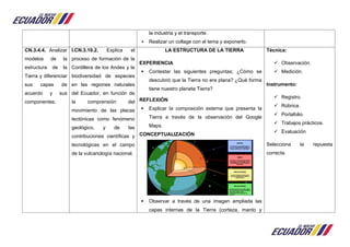 la industria y el transporte.
 Realizar un collage con el tema y exponerlo.
CN.3.4.4. Analizar
modelos de la
estructura de la
Tierra y diferenciar
sus capas de
acuerdo y sus
componentes.
I.CN.3.10.2. Explica el
proceso de formación de la
Cordillera de los Andes y la
biodiversidad de especies
en las regiones naturales
del Ecuador, en función de
la comprensión del
movimiento de las placas
tectónicas como fenómeno
geológico, y de las
contribuciones científicas y
tecnológicas en el campo
de la vulcanología nacional.
LA ESTRUCTURA DE LA TIERRA
EXPERIENCIA
 Contestar las siguientes preguntas; ¿Cómo se
descubrió que la Tierra no era plana? ¿Qué forma
tiene nuestro planeta Tierra?
REFLEXIÓN
 Explicar la composición externa que presenta la
Tierra a través de la observación del Google
Maps.
CONCEPTUALIZACIÓN
 Observar a través de una imagen ampliada las
capas internas de la Tierra (corteza, manto y
Técnica:
 Observación.
 Medición.
Instrumento:
 Registro.
 Rúbrica.
 Portafolio.
 Trabajos prácticos.
 Evaluación
Selecciona la repuesta
correcta.
 