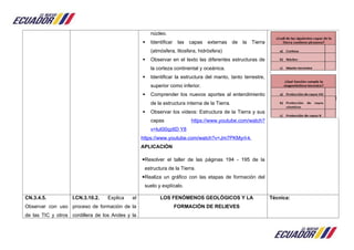 núcleo.
 Identificar las capas externas de la Tierra
(atmósfera, litosfera, hidrósfera)
 Observar en el texto las diferentes estructuras de
la corteza continental y oceánica.
 Identificar la estructura del manto, tanto terrestre,
superior como inferior.
 Comprender los nuevos aportes al entendimiento
de la estructura interna de la Tierra.
 Observar los videos: Estructura de la Tierra y sus
capas https://www.youtube.com/watch?
v=luI00qz6D Y8
https://www.youtube.com/watch?v=Jm7PKMyrI-k
APLICACIÓN
Resolver el taller de las páginas 194 - 195 de la
estructura de la Tierra.
Realiza un gráfico con las etapas de formación del
suelo y explícalo.
CN.3.4.5.
Observar con uso
de las TIC y otros
I.CN.3.10.2. Explica el
proceso de formación de la
cordillera de los Andes y la
LOS FENÓMENOS GEOLÓGICOS Y LA
FORMACIÓN DE RELIEVES
Técnica:
 
