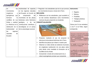 en los
movimientos
orogénicos y
epirogénicos que
formaron la
cordillera de Los
Andes y explicar
su influencia en la
distribución de la
biodiversidad en
las regiones
naturales de
Ecuador.
biodiversidad de especies
en las regiones naturales
del Ecuador, en función de
la comprensión del
movimiento de las placas
tectónicas como fenómeno
geológico, y de las
contribuciones científicas y
tecnológicas en el campo
de la vulcanología nacional.
 Preguntar a los estudiantes qué es lo que provoca
los movimientos bruscos o leves de la Tierra.
REFLEXIÓN
 Reflexionar con los estudiantes ¿qué sucederá si
se dan eventos desastrosos como movimientos
sísmicos de gran proporción en el planeta.
CONCEPTUALIZACIÓN
 Presentar mediante el uso de proyector la
estructura de las placas tectónicas de la Tierra.
 Identificar las placas que rodean a nuestro país.
 Observar un video donde se evidencie el proceso
de orogénesis (subducción de una placa sobre
otra) dando como resultado la formación de la
Cordillera de los Andes.
 Comprender a través de la observación de un
video la epirogénesis proceso que comprende
Instrumento:
 Registro.
 Rúbrica.
 Portafolio.
 Trabajos prácticos.
 Evaluación
Coloca una V si es verdadera
o una F si es Falsa, según
corresponda.
El proceso a través del cual la corteza
terrestre se convierte en montañas
se denomina epirogénesis.
Los movimientos endógenos
determinan el modelado exógeno de
la Tierra.
La erosión es la causa de los
movimientos endógenos.
La subducción se produce porque la
placa oceánica es menos densa que
la continental.
Al chocar dos placas tectónicas, se
producen terremotos.
 