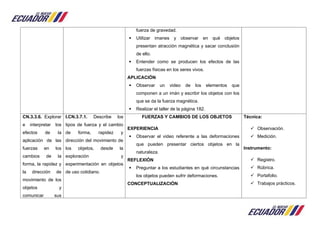 fuerza de gravedad.
 Utilizar imanes y observar en qué objetos
presentan atracción magnética y sacar conclusión
de ello.
 Entender como se producen los efectos de las
fuerzas físicas en los seres vivos.
APLICACIÓN
 Observar un video de los elementos que
componen a un imán y escribir los objetos con los
que se da la fuerza magnética.
 Realizar el taller de la página 182.
CN.3.3.6. Explorar
e interpretar los
efectos de la
aplicación de las
fuerzas en los
cambios de la
forma, la rapidez y
la dirección de
movimiento de los
objetos y
comunicar sus
I.CN.3.7.1. Describe los
tipos de fuerza y el cambio
de forma, rapidez y
dirección del movimiento de
los objetos, desde la
exploración y
experimentación en objetos
de uso cotidiano.
FUERZAS Y CAMBIOS DE LOS OBJETOS
EXPERIENCIA
 Observar el video referente a las deformaciones
que pueden presentar ciertos objetos en la
naturaleza.
REFLEXIÓN
 Preguntar a los estudiantes en qué circunstancias
los objetos pueden sufrir deformaciones.
CONCEPTUALIZACIÓN
Técnica:
 Observación.
 Medición.
Instrumento:
 Registro.
 Rúbrica.
 Portafolio.
 Trabajos prácticos.
 