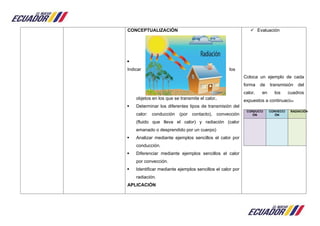 CONCEPTUALIZACIÓN

Indicar los
objetos en los que se transmite el calor.
 Determinar los diferentes tipos de transmisión del
calor: conducción (por contacto), convección
(fluido que lleva el calor) y radiación (calor
emanado o desprendido por un cuerpo)
 Analizar mediante ejemplos sencillos el calor por
conducción.
 Diferenciar mediante ejemplos sencillos el calor
por convección.
 Identificar mediante ejemplos sencillos el calor por
radiación.
APLICACIÓN
 Evaluación
Coloca un ejemplo de cada
forma de transmisión del
calor, en los cuadros
expuestos a continuación.
CONDUCCI
ÓN
CONVECCI
ÓN
RADIACIÓN
 