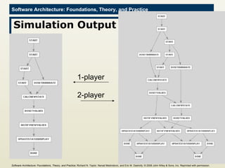 Simulation Output 1-player 2-player Software Architecture: Foundations, Theory, and Practice ; Richard N. Taylor, Nenad Medvidovic, and Eric M. Dashofy; ©  2008 John Wiley & Sons, Inc. Reprinted with permission.   