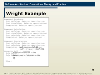 Wright Example Component DataStore Port getValues  (behavior specification) Port storeValues  (behavior specification) Computation  (behavior specification) Component Calculation Port getValues  (behavior specification) Port storeValues  (behavior specification) Port calculate  (behavior specification) Computation  (behavior specification)  Component UserInterface Port getValues  (behavior specification) Port calculate  (behavior specification) Computation  (behavior specification) Connector Call Role Caller =  Role Callee =  Glue =  Software Architecture: Foundations, Theory, and Practice ; Richard N. Taylor, Nenad Medvidovic, and Eric M. Dashofy; ©  2008 John Wiley & Sons, Inc. Reprinted with permission.   