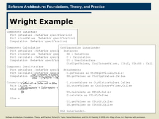 Wright Example Component DataStore Port getValues  (behavior specification) Port storeValues  (behavior specification) Computation  (behavior specification) Component Calculation Port getValues  (behavior specification) Port storeValues  (behavior specification) Port calculate  (behavior specification) Computation  (behavior specification)  Component UserInterface Port getValues  (behavior specification) Port calculate  (behavior specification) Computation  (behavior specification) Connector Call Role Caller =  Role Callee =  Glue =  Configuration LunarLander Instances DS : DataStore C : Calculation UI : UserInterface CtoUIgetValues, CtoUIstoreValues, UItoC, UItoDS : Call  Attachments C.getValues as CtoUIgetValues.Caller DS.getValues as CtoUIgetValues.Callee C.storeValues as CtoUIstoreValues.Caller DS.storeValues as CtoUIstoreValues.Callee UI.calculate as UItoC.Caller C.calulate as UItoC.Callee UI.getValues as UItoDS.Caller DS.getValues as UItoDS.Callee End LunarLander. Software Architecture: Foundations, Theory, and Practice ; Richard N. Taylor, Nenad Medvidovic, and Eric M. Dashofy; ©  2008 John Wiley & Sons, Inc. Reprinted with permission.   