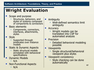 Wright Evaluation Scope and purpose Structures, behaviors, and styles of systems composed of components & connectors Basic elements Components, connectors, interfaces, attachments, styles Style Supported through predicates over instance models Static & Dynamic Aspects Static structural models annotated with behavioral specifications  Dynamic Models N/A Non-Functional Aspects N/A Ambiguity Well-defined semantics limit ambiguity Accuracy Wright models can be translated into CSP for automated analysis Precision Detailed behavioral modeling possible Viewpoints Single structural/behavioral viewpoint plus styles Viewpoint consistency Style checking can be done automatically 