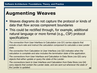 Augmenting Weaves Weaves diagrams do not capture the protocol or kinds of data that flow across component boundaries This could be rectified through, for example, additional natural language or more formal (e.g., CSP) protocol specifications The connection from  User Interface  to  Calculation  (via Q1) carries objects that include a burn-rate and instruct the calculation component to calculate a new Lander state.  The connection from  Calculation  to  User Interface  (via Q2) indicates when the calculation is complete and also includes the termination state of the application.  The connections from  User Interface  and  Calculation  to  Data Store  (via Q3) carry objects that either update or query the state of the Lander.  The connections back to  User Interface  and  Calculation  from  Data Store  (via Q4) carry objects that contain the Lander state, and are sent out whenever the state of the Lander is updated. 