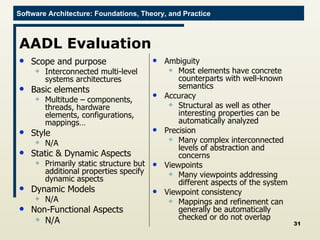 AADL Evaluation Scope and purpose Interconnected multi-level systems architectures Basic elements Multitude – components, threads, hardware elements, configurations, mappings… Style N/A Static & Dynamic Aspects Primarily static structure but additional properties specify dynamic aspects Dynamic Models N/A Non-Functional Aspects N/A Ambiguity Most elements have concrete counterparts with well-known semantics Accuracy Structural as well as other interesting properties can be automatically analyzed Precision Many complex interconnected levels of abstraction and concerns Viewpoints Many viewpoints addressing different aspects of the system Viewpoint consistency Mappings and refinement can generally be automatically checked or do not overlap 