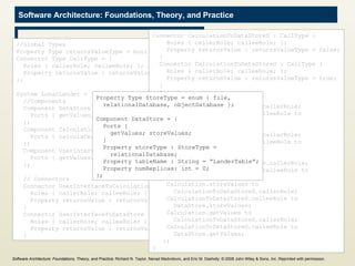 Acme Extensions //Global Types Property Type returnsValueType = bool; Connector Type CallType = { Roles { callerRole; calleeRole; }; Property returnsValue : returnsValueType;  }; System LunarLander = { //Components Component DataStore = {  Ports { getValues; storeValues; } }; Component Calculation = { Ports { calculate; getValues; storeValues; } }; Component UserInterface = { Ports { getValues; calculate; } }; // Connectors Connector UserInterfaceToCalculation : CallType { Roles { callerRole; calleeRole; }; Property returnsValue : returnsValueType = true; } Connector UserInterfaceToDataStore : CallType { Roles { callerRole; calleeRole; }; Property returnsValue : returnsValueType = true; } Connector CalculationToDataStoreS : CallType { Roles { callerRole; calleeRole; }; Property returnsValue : returnsValueType = false; } Connector CalculationToDataStoreG : CallType { Roles { callerRole; calleeRole; }; Property returnsValue : returnsValueType = true; } Attachments { UserInterface.getValues to    UserInterfaceToDataStore.callerRole; UserInterfaceToDataStore.calleeRole to DataStore.getValues; UserInterface.getValues to    UserInterfaceToDataStore.callerRole; UserInterfaceToDataStore.calleeRole to DataStore.getValues; UserInterface.calculate to UserInterfaceToCalculation.callerRole; UserInterfaceToCalculation.calleeRole to Calculation.calculate; Calculation.storeValues to  CalculationToDataStoreS.callerRole; CalculationToDataStoreS.calleeRole to DataStore.storeValues; Calculation.getValues to CalculationToDataStoreG.callerRole; CalculationToDataStoreG.calleeRole to DataStore.getValues; }; }  Property Type StoreType = enum { file,  relationalDatabase, objectDatabase }; Component DataStore = { Ports { getValues; storeValues;  } Property storeType : StoreType =  relationalDatabase; Property tableName : String = “LanderTable”; Property numReplicas: int = 0; };  Software Architecture: Foundations, Theory, and Practice ; Richard N. Taylor, Nenad Medvidovic, and Eric M. Dashofy; ©  2008 John Wiley & Sons, Inc. Reprinted with permission.   