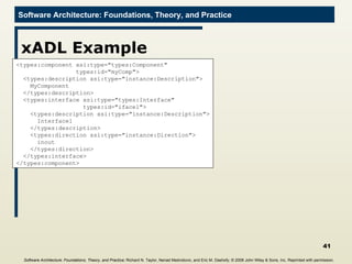 xADL Example <types:component xsi:type="types:Component"    types:id="myComp"> <types:description xsi:type="instance:Description">   MyComponent </types:description>  <types:interface xsi:type="types:Interface"  types:id="iface1"> <types:description xsi:type="instance:Description"> Interface1 </types:description> <types:direction xsi:type="instance:Direction"> inout </types:direction> </types:interface> </types:component> Software Architecture: Foundations, Theory, and Practice ; Richard N. Taylor, Nenad Medvidovic, and Eric M. Dashofy; ©  2008 John Wiley & Sons, Inc. Reprinted with permission.   