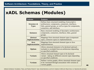 xADL Schemas (Modules) Software Architecture: Foundations, Theory, and Practice ; Richard N. Taylor, Nenad Medvidovic, and Eric M. Dashofy; ©  2008 John Wiley & Sons, Inc. Reprinted with permission.   