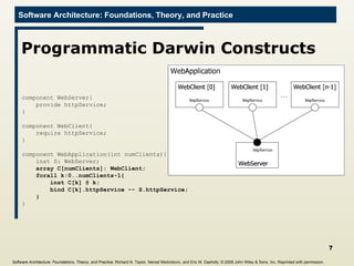Programmatic Darwin Constructs component WebServer{ provide httpService; } component WebClient{ require httpService; } component WebApplication(int numClients){ inst S: WebServer; array C[numClients]: WebClient; forall k:0..numClients-1{ inst C[k] @ k; bind C[k].httpService -- S.httpService; } } Software Architecture: Foundations, Theory, and Practice ; Richard N. Taylor, Nenad Medvidovic, and Eric M. Dashofy; ©  2008 John Wiley & Sons, Inc. Reprinted with permission.   