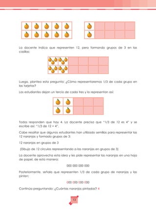 La docente indica que representen 12, pero formando grupos de 3 en las
casillas:
Luego, plantea esta pregunta: ¿Cómo representaremos 1/3 de cada grupo en
las tarjetas?
Los estudiantes dejan un tercio de cada tres y lo representan así:
Todos responden que hay 4. La docente precisa que “1/3 de 12 es 4” y se
escribe así: “1/3 de 12 = 4”.
Cabe resaltar que algunos estudiantes han utilizado semillas para representar las
12 naranjas y formado grupos de 3:
12 naranjas en grupos de 3
(Dibujo de 12 círculos representando a las naranjas en grupos de 3)
La docente aprovecha esta idea y les pide representar las naranjas en una hoja
de papel, de esta manera:
000 000 000 000
Posteriormente, señala que representen 1/3 de cada grupo de naranjas y las
pinten:
000 000 000 000
Continúa preguntando: ¿Cuántas naranjas pintadas? 4
13
 