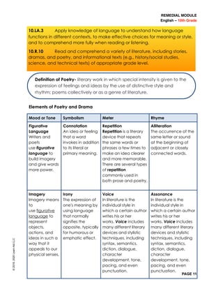 REMEDIAL MODULE
English – 10th Grade
PAGE 11
Elements of Poetry and Drama
©2019,2020LearnAidLLC
Definition of Poetry- literary work in which special intensity is given to the
expression of feelings and ideas by the use of distinctive style and
rhythm; poems collectively or as a genre of literature.
Mood or Tone Symbolism Meter Rhyme
Figurative
Language
Writers and
poets
use figurative
language to
build imagery
and give words
more power.
Connotation
An idea or feeling
that a word
invokes in addition
to its literal or
primary meaning.
Repetition
Repetition is a literary
device that repeats
the same words or
phrases a few times to
make an idea clearer
and more memorable.
There are several types
of repetition
commonly used in
both prose and poetry.
Alliteration
The occurrence of the
same letter or sound
at the beginning of
adjacent or closely
connected words.
Imagery
Imagery means
to
use figurative
language to
represent
objects,
actions, and
ideas in such a
way that it
appeals to our
physical senses.
Irony
The expression of
one's meaning by
using language
that normally
signifies the
opposite, typically
for humorous or
emphatic effect.
Voice
In literature is the
individual style in
which a certain author
writes his or her
works. Voice includes
many different literary
devices and stylistic
techniques, including
syntax, semantics,
diction, dialogue,
character
development, tone,
pacing, and even
punctuation.
Assonance
In literature is the
individual style in
which a certain author
writes his or her
works. Voice includes
many different literary
devices and stylistic
techniques, including
syntax, semantics,
diction, dialogue,
character
development, tone,
pacing, and even
punctuation.
10.LA.3 Apply knowledge of language to understand how language
functions in different contexts, to make effective choices for meaning or style,
and to comprehend more fully when reading or listening.
10.R.10 Read and comprehend a variety of literature, including stories,
dramas, and poetry, and informational texts (e.g., history/social studies,
science, and technical texts) of appropriate grade level.
 