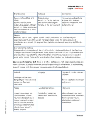 REMEDIAL MODULE
English – 10th Grade
PAGE 23
Brand names Holidays Companies
Races, nationalities, and
tribes
Eskimo, Navajo, East
Indian, Caucasian, African
American (Note: white and
black in reference to race
are lowercase)
Organizations
American Center for Law
and Justice, Norwegian
Ministry of the Environment
Nicknames and epithets
Andrew "Old Hickory"
Jackson; Babe Ruth, the
Sultan of Swat
Planets
Mercury, Venus, Mars, Jupiter, Saturn, Uranus, Neptune, but policies vary on
capitalizing earth, and it is usually not capitalized unless it is being discussed
specifically as a planet: We learned that Earth travels through space at 66,700 miles
per hour.
Governmental matters
Congress (but congressional), the U.S. Constitution (but constitutional), the Electoral
College, Department of Agriculture. Note: Many authorities do not capitalize federal
or stateunless it is part of the official title: State Water Resources Control Board, but
state water board; Federal Communications Commission, but federal regulations.
Lowercase Reference List- Here is a list of categories not capitalized unless an
item contains a proper noun or proper adjective (or, sometimes, a trademark).
In such cases, only the proper noun or adjective is capitalized.
Animals
antelope, black bear,
Bengal tiger, yellow-bellied
sapsucker, German
shepherd
Minerals Heavenly bodies besides
planets
Never capitalize the moon
or the sun.
Foods
Lowercase except for
brand names, proper
nouns and adjectives, or
custom-named recipes:
Tabasco sauce, Russian
dressing, pepper crusted
bluefin tuna, Mandy's
Bluefin Surprise
Medical conditions
Epstein-Barr syndrome,
tuberculosis, Parkinson's
disease
Elements
Always lowercase, even
when the name is derived
from a proper noun:
einsteinium, nobelium,
californium
©2019,2020LearnAidLLC
 