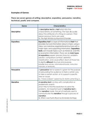 REMEDIAL MODULE
English – 10th Grade
PAGE 5
Examples of Genres
There are seven genres of writing: descriptive, expository, persuasive, narrative,
technical, poetic and compare.
©2019,2020LearnAidLLC
Genre Characteristics
Descriptive
A descriptive text is a text which lists the
characteristics of something. The topic is usually
about the attributes of a thing or a person. Third
person pronoun forms are used.
Ex. The High Window by Raymond Chandler
Expository Expository text is a type of informational text that
provides factual information about a topic using a
clear, non-narrative organizational structure with a
major topic and supporting information. Expository
texts can include topics such as historical, scientific
or economic information. There are six main types
of expository papers: process (how-to), problem-
solution, comparison-contrast, definition,
classification, and cause-effect. Each of those has
its slightly different structure and purpose.
Include news articles, informational books, instruction
manuals, or textbooks.
Persuasive A persuasive text or speech is given for the purpose
of persuading the audience to feel a certain way,
to take a certain action, or to support a specific
view or cause.
Ex. “I have a dream” speech by Dr. Martin Luther King Jr.
Narrative A narrative text is a story with complication or
problematic events
and it tries to find the resolutions to solve the
problems. An important part of narrative text is
the narrative mode, the set of methods used to
communicate the narrative through a process of
narration.
Ex. When I was Puerto Rican by Esmeralda Santiago
 