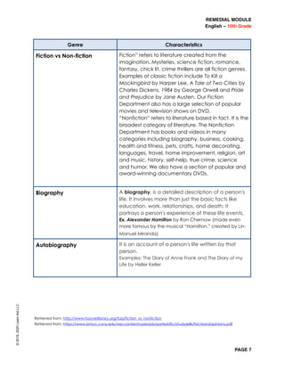 REMEDIAL MODULE
English – 10th Grade
PAGE 7
©2019,2020LearnAidLLC
Genre Characteristics
Fiction vs Non-fiction Fiction” refers to literature created from the
imagination. Mysteries, science fiction, romance,
fantasy, chick lit, crime thrillers are all fiction genres.
Examples of classic fiction include To Kill a
Mockingbird by Harper Lee, A Tale of Two Cities by
Charles Dickens, 1984 by George Orwell and Pride
and Prejudice by Jane Austen. Our Fiction
Department also has a large selection of popular
movies and television shows on DVD.
“Nonfiction” refers to literature based in fact. It is the
broadest category of literature. The Nonfiction
Department has books and videos in many
categories including biography, business, cooking,
health and fitness, pets, crafts, home decorating,
languages, travel, home improvement, religion, art
and music, history, self-help, true crime, science
and humor. We also have a section of popular and
award-winning documentary DVDs.
Biography A biography, is a detailed description of a person's
life. It involves more than just the basic facts like
education, work, relationships, and death; it
portrays a person's experience of these life events.
Ex. Alexander Hamilton by Ron Chernow (made even
more famous by the musical “Hamilton,” created by Lin-
Manuel Miranda)
Autobiography It is an account of a person's life written by that
person.
Examples: The Diary of Anne Frank and The Diary of my
Life by Heller Keller
Retrieved from: http://www.hooverlibrary.org/faq/fiction_vs_nonfiction
Retrieved from: https://www.bmcc.cuny.edu/wp-content/uploads/ported/lrc/studyskills/factsandopinions.pdf
 