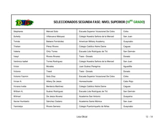 SELECCIONADOS SEGUNDA FASE: NIVEL SUPERIOR (10MO GRADO)

Stephanie         Merced Soto              Escuela Superior Vocacional De Cidra   Cidra

Suheily           Villanueva Márquez       Colegio Nuestra Señora de la Merced    San Juan

Tomás             Balsera Fernández        American Military Academy              Guaynabo

Tristian          Pérez Rivera             Colegio Católico Notre Dame            Caguas

Valeria           Ortiz Torres             Escuela Lola Rodríguez de Tió          San Germán

Vasyl             Rivera Álvarez           Tasis - Dorado                         Dorado

Verónica Isabel   Torres Rodríguez         Colegio Nuestra Señora de la Merced    San Juan

Víctor            Morales                  Juan Suárez Peregrina                  Aguadilla

Victoria          Tissot                   Tasis - Dorado                         Dorado

Victoria Yazmín   Soto Díaz                Escuela Superior Vocacional De Cidra   Cidra

Vivian A.         Altiery De Jesús         Homeschooler                           Cabo Rojo

Viviana Ivette    Berdecía Martínez        Colegio Católico Notre Dame            Caguas

William A.        Suárez Rodríguez         Escuela Lola Rodríguez de Tió          San Germán

Wilmarí           De Jesús Álvarez         Academia San Antonio                   Guayama

Xavier Humberto   Sánchez Cedano           Academia Santa Mónica                  San Juan

Yamirelys         Rivera Serrano           Colegio Puertorriqueño de Niñas        Guaynabo




                                        Lista Oficial                                          13 - 14
 