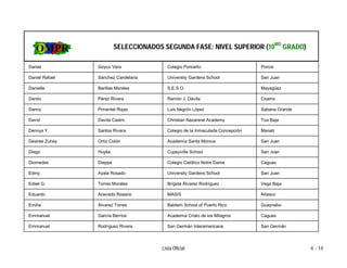SELECCIONADOS SEGUNDA FASE: NIVEL SUPERIOR (10MO GRADO)

Daniel          Goyco Vera               Colegio Ponceño                       Ponce

Daniel Rafael   Sánchez Candelaria       University Gardens School             San Juan

Danielle        Barillas Morales         S.E.S.O.                              Mayagüez

Danilo          Pérez Rivera             Ramón J. Dávila                       Coamo

Danny           Pimentel Rojas           Luis Negrón López                     Sabana Grande

David           Davila Castro            Christian Nazarene Academy            Toa Baja

Dennys Y.       Santos Rivera            Colegio de la Inmaculada Concepción   Manatí

Desiree Zuhey   Ortiz Colón              Academia Santa Mónica                 San Juan

Diego           Huyke                    Cupeyville School                     San Juan

Diomedes        Dieppa                   Colegio Católico Notre Dame           Caguas

Edmy            Ayala Rosado             University Gardens School             San Juan

Edsel G.        Torres Morales           Brígida Álvarez Rodríguez             Vega Baja

Eduardo         Acevedo Rosario          MASIS                                 Añasco

Emilia          Álvarez Torres           Baldwin School of Puerto Rico         Guaynabo

Emmanuel        García Berríos           Academia Cristo de los Milagros       Caguas

Emmanuel        Rodríguez Rivera         San Germán Interamericana             San Germán




                                      Lista Oficial                                            4 - 14
 