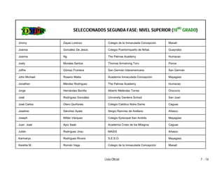 SELECCIONADOS SEGUNDA FASE: NIVEL SUPERIOR (10MO GRADO)

Jimmy          Zayas Lorenzo           Colegio de la Inmaculada Concepción   Manatí

Joanna         González De Jesús       Colegio Puertorriqueño de Niñas       Guaynabo

Joanna         Ng                      The Palmas Academy                    Humacao

Joely          Morales Santos          Thomas Armstrong Toro                 Ponce

Joffre         Gómez Frontera          San Germán Interamericana             San Germán

John Michael   Rosario Matta           Academia Inmaculada Concepción        Mayagüez

Jonathan       Méndez Rodríguez        The Palmas Academy                    Humacao

Jorge          Hernández Bonilla       Alberto Meléndez Torres               Orocovis

José           Rodríguez González      University Gardens School             San Juan

José Carlos    Otero Quiñones          Colegio Católico Notre Dame           Caguas

Joseline       Sánchez Ayala           Sergio Ramírez de Arellano            Añasco

Joseph         Millán Vázquez          Colegio Episcopal San Andrés          Mayagüez

Juan José      Apiz Saab               Academia Cristo de los Milagros       Caguas

Julián         Rodríguez Jirau         MASIS                                 Añasco

Karmarys       Rodríguez Rivera        S.E.S.O.                              Mayagüez

Keishla M.     Román Vega              Colegio de la Inmaculada Concepción   Manatí




                                    Lista Oficial                                         7 - 14
 
