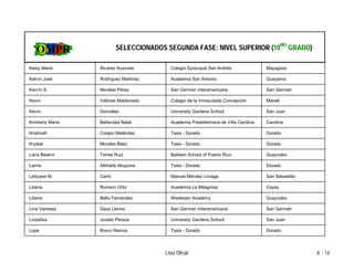 SELECCIONADOS SEGUNDA FASE: NIVEL SUPERIOR (10MO GRADO)

Keisy Marie      Álvarez Acevedo          Colegio Episcopal San Andrés                Mayagüez

Kelvin José      Rodríguez Martínez       Academia San Antonio                        Guayama

Kervin S.        Morales Pérez            San Germán Interamericana                   San Germán

Kevin            Vallines Maldonado       Colegio de la Inmaculada Concepción         Manatí

Kevin            González                 University Gardens School                   San Juan

Kimberly Marie   Bellavista Natal         Academia Presbiterriana de Villa Carolina   Carolina

Krishnett        Crespo Meléndez          Tasis - Dorado                              Dorado

Krystal          Morales Báez             Tasis - Dorado                              Dorado

Laira Beatriz    Torres Ruiz              Baldwin School of Puerto Rico               Guaynabo

Lamis            Alkhatib Abujuma         Tasis - Dorado                              Dorado

Lettyane M.      Carril                   Manuel Méndez Liciaga                       San Sebastián

Liliana          Romero Ortiz             Academia La Milagrosa                       Cayey

Liliana          Bello Fernández          Wesleyan Academy                            Guaynabo

Lina Vanessa     Daza Llanos              San Germán Interamericana                   San Germán

Linoshka         Jurado Peraza            University Gardens School                   San Juan

Lope             Bravo Ramos              Tasis - Dorado                              Dorado




                                       Lista Oficial                                                  8 - 14
 