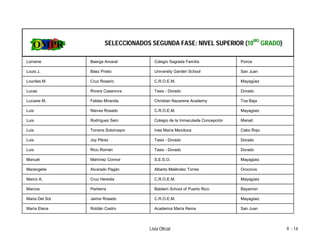 SELECCIONADOS SEGUNDA FASE: NIVEL SUPERIOR (10MO GRADO)

Lorraine        Baerga Amarat           Colegio Sagrada Familia               Ponce

Louis J.        Báez Prieto             University Garden School              San Juan

Lourdes M.      Cruz Rosario            C.R.O.E.M.                            Mayagüez

Lucas           Rivera Casanova         Tasis - Dorado                        Dorado

Luciane M.      Febles Miranda          Christian Nazarene Academy            Toa Baja

Luis            Nieves Rosado           C.R.O.E.M.                            Mayagüez

Luis            Rodríguez Sein          Colegio de la Inmaculada Concepción   Manatí

Luis            Torrens Sotomayor       Ines María Mendoza                    Cabo Rojo

Luis            Joy Pérez               Tasis - Dorado                        Dorado

Luis            Rico Román              Tasis - Dorado                        Dorado

Manuel          Martínez Connor         S.E.S.O.                              Mayagüez

Marangelie      Alvarado Pagán          Alberto Meléndez Torres               Orocovis

Marco A.        Cruz Heredia            C.R.O.E.M.                            Mayagüez

Marcos          Pertierra               Baldwin School of Puerto Rico         Bayamón

Maria Del Sol   Jaime Rosado            C.R.O.E.M.                            Mayagüez

María Elena     Roldán Castro           Academia María Reina                  San Juan




                                     Lista Oficial                                        9 - 14
 