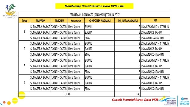 10 Monitoring Evaluasi Pkh 2018 Fixed