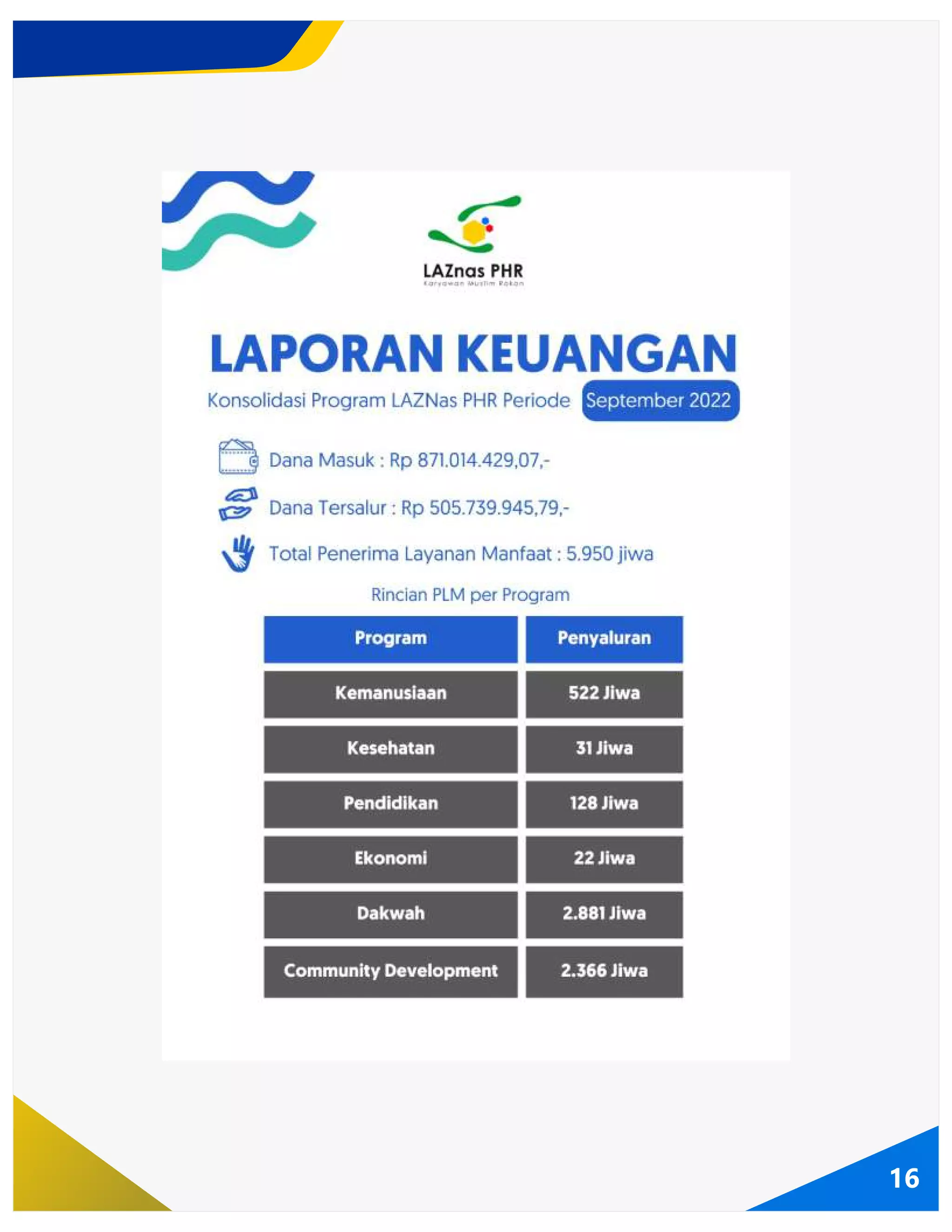 10 Monthly Report LAZNas PHR Edisi OKTOBER 2022 | PDF