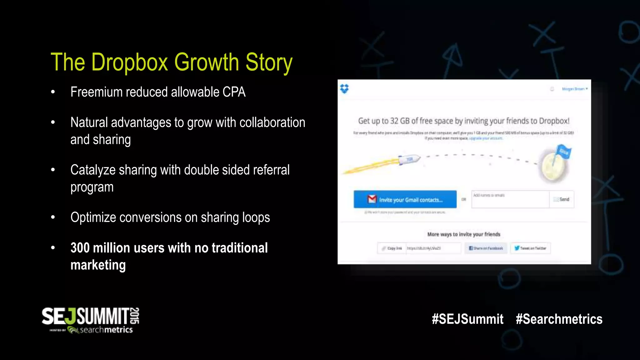 The Dropbox Growth Story
• Freemium reduced allowable CPA
• Natural advantages to grow with collaboration
and sharing
• Catalyze sharing with double sided referral
program
• Optimize conversions on sharing loops
• 300 million users with no traditional
marketing
#SEJSummit #Searchmetrics
 