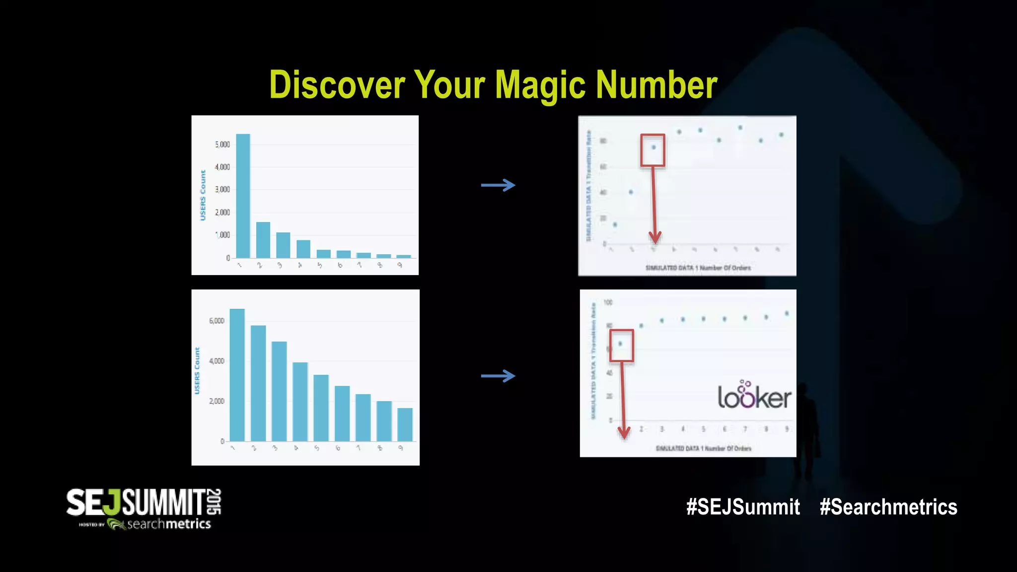 Discover Your Magic Number
#SEJSummit #Searchmetrics
 