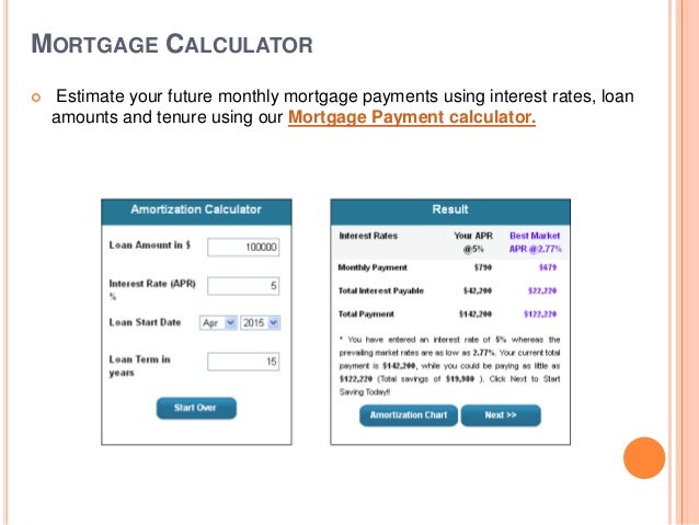  Mortgage Calculators To Make Mortgage Easier To Understand