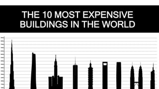 THE 10 MOST EXPENSIVE
BUILDINGS IN THE WORLD
 
