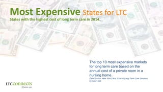 Contact Us:
Lorem ipsum dolor, 12345, State, Country,
P. 123 456 7890 , mail@company.com
Most Expensive States for LTC
States with the highest cost of long term care in 2014.
The top 10 most expensive markets
for long term care based on the
annual cost of a private room in a
nursing home.
Data Source: New York Life’s “Cost of Long-Term Care Services
by Area” tool.
 