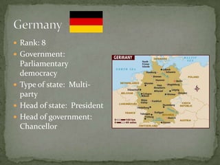  Rank: 8
 Government:
  Parliamentary
  democracy
 Type of state: Multi-
  party
 Head of state: President
 Head of government:
  Chancellor
 