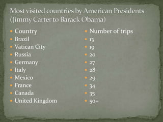  Country           Number of trips
 Brazil            13
 Vatican City      19
 Russia            20
 Germany           27
 Italy             28
 Mexico            29
 France            34
 Canada            35
 United Kingdom    50+
 