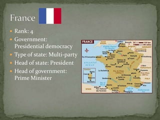  Rank: 4
 Government:
  Presidential democracy
 Type of state: Multi-party
 Head of state: President
 Head of government:
  Prime Minister
 