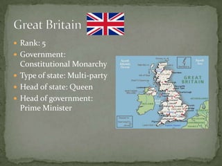  Rank: 5
 Government:
  Constitutional Monarchy
 Type of state: Multi-party
 Head of state: Queen
 Head of government:
  Prime Minister
 