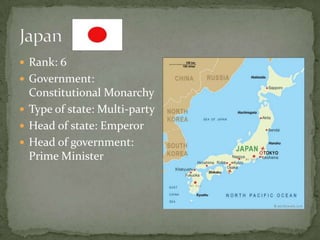  Rank: 6
 Government:
  Constitutional Monarchy
 Type of state: Multi-party
 Head of state: Emperor
 Head of government:
  Prime Minister
 