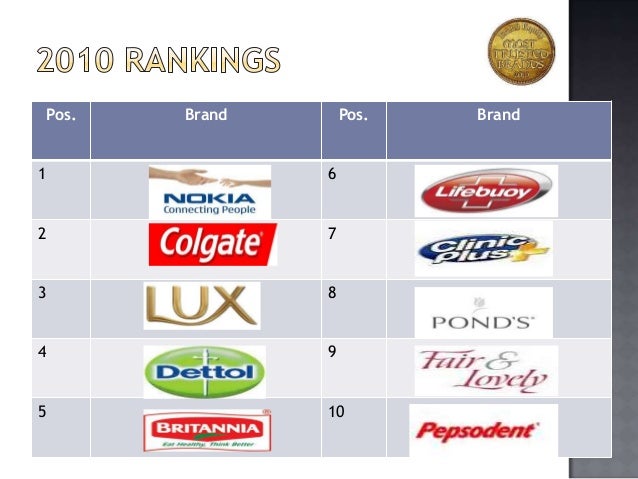 10 Most Trusted Brands India Section S3 Group4 and-the-brand-played-on-slope-of-hope-with-tim-knight
