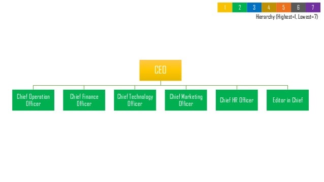 10 minute school organogram 10 minute school
