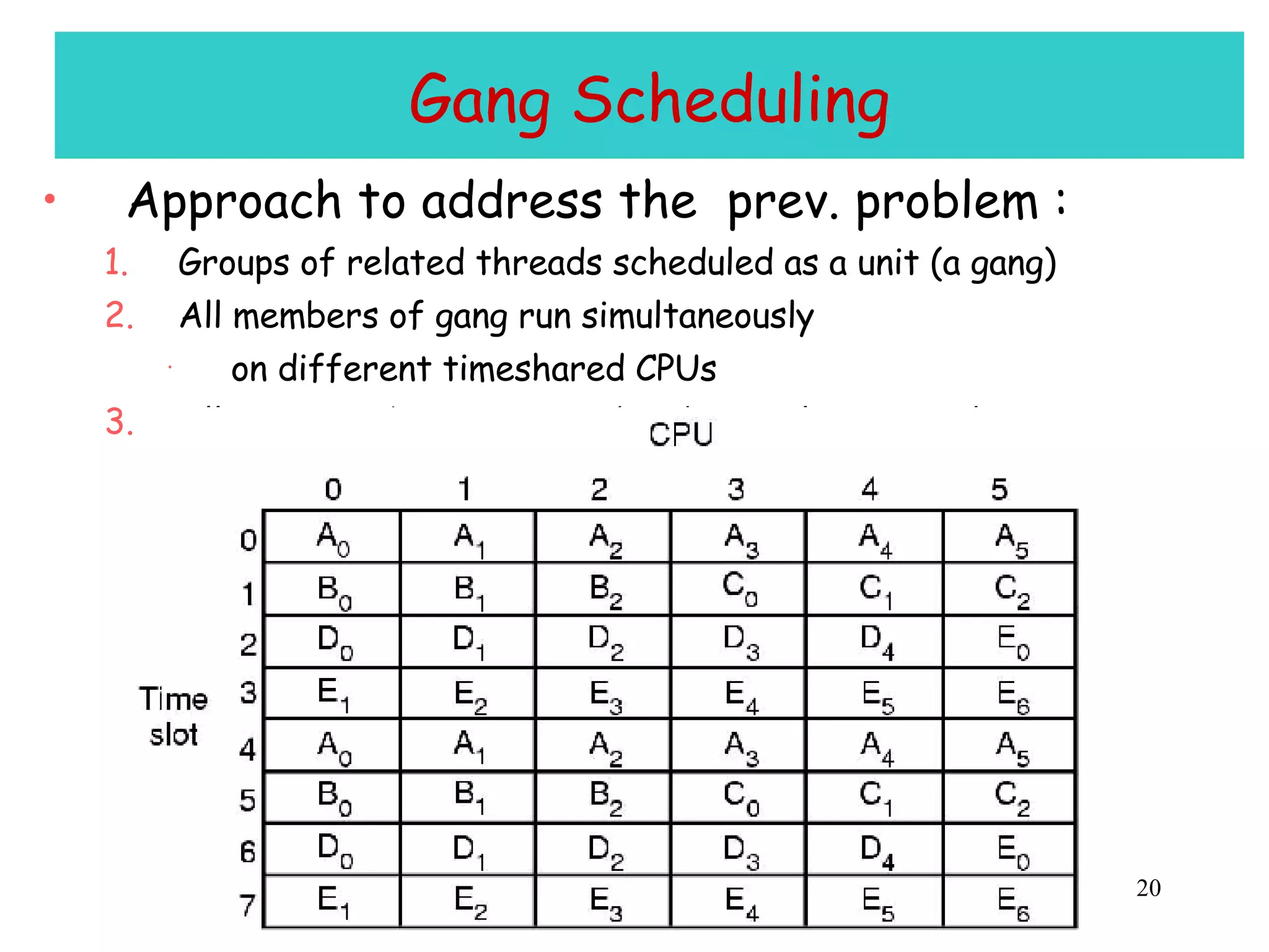 Gang Scheduling Approach to address the  prev. problem : Groups of related threads scheduled as a unit (a gang) All members of gang run simultaneously on different timeshared CPUs All gang members start and end time slices together 